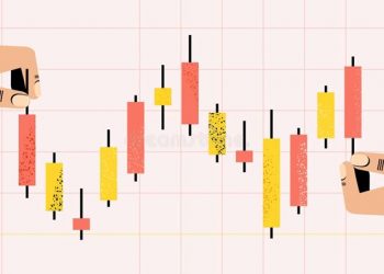 Chứng khoán mô hình nến Nhật