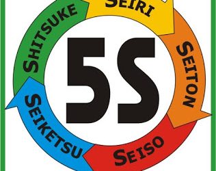 Phương pháp 5S (thuyết 5S)